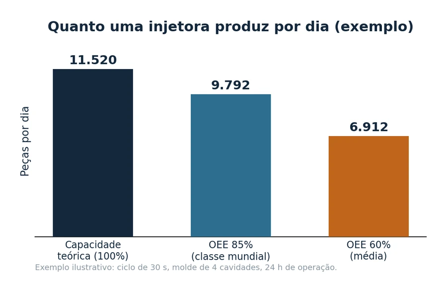 quanto-produz-injetora-dia-capa.