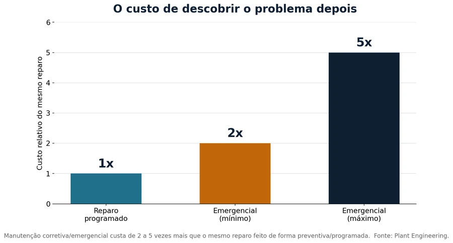 7 Erros ao Comprar uma Injetora Usada