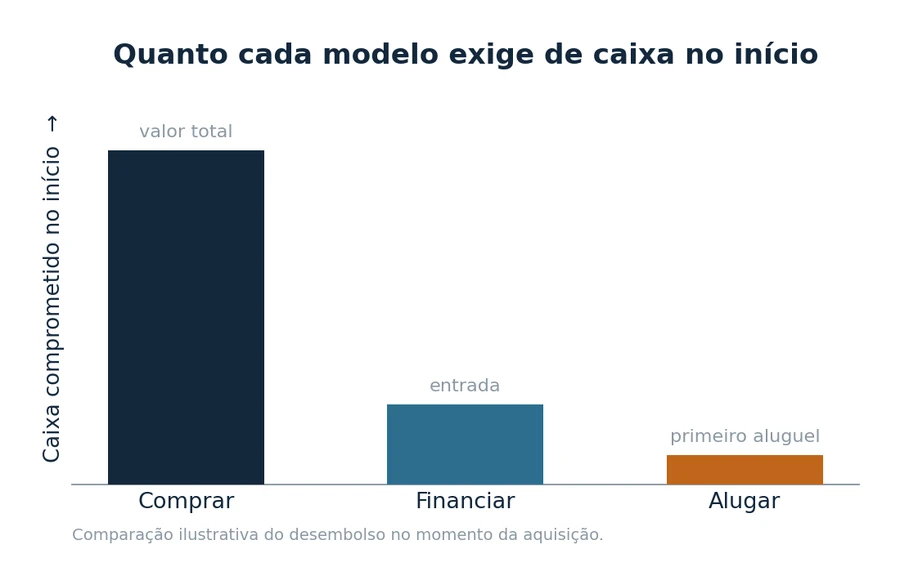 Comprar, Alugar ou Financiar uma Injetora? Como Decidir