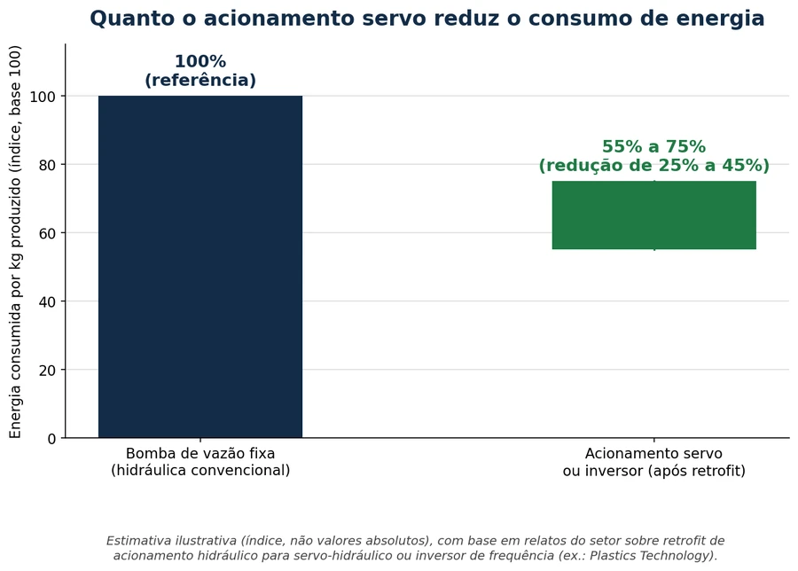 Retrofit de injetora vale a pena