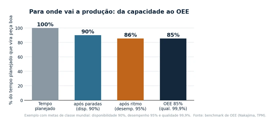 quanto-produz-injetora-dia-capa.