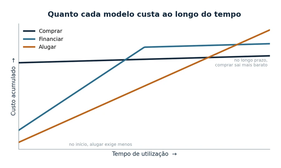 Comprar, Alugar ou Financiar uma Injetora? Como Decidir