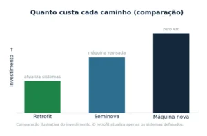 Retrofit de injetora vale a pena