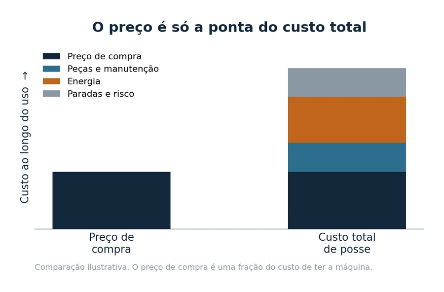 7 Erros ao Comprar uma Injetora Usada